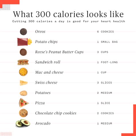 300 calories a day weight loss results|Cutting 300 calories a day can help you lose weight.